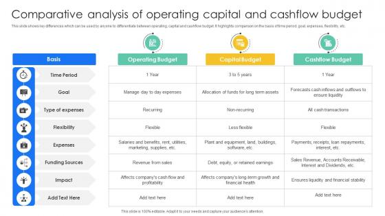 Comparative Analysis Of Operating Capital Effective And Efficient Tools To Develop Fin SS V Comparative Analysis Of Operating Capital Effective And Efficient Tools To Develop Fin SS V