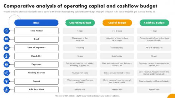 Comparative Analysis Of Operating Strategies To Develop Effective Ppt Slide Fin SS V Comparative Analysis Of Operating Strategies To Develop Effective Ppt Slide Fin SS V
