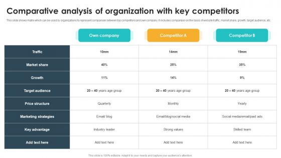 Comparative Analysis Of Organization With Key Competitors Seo Content Plan To Drive Strategy SS V