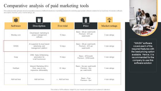 Comparative Analysis Of Paid Comprehensive Guide For Paid Media Marketing Strategies Download Pdf