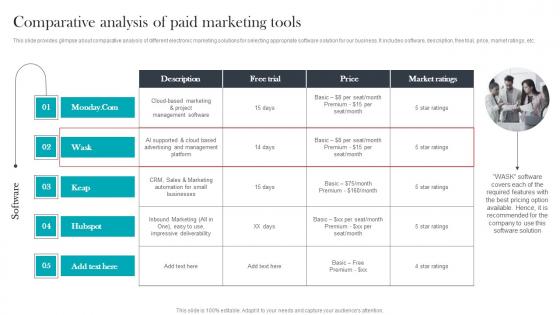 Comparative Analysis Of Paid Media Advertising For Optimizing Customer Template Pdf