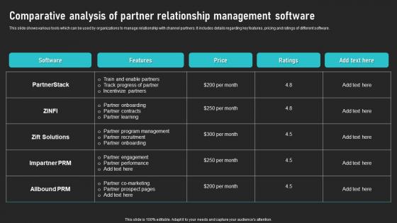 Comparative Analysis Of Partner Relationship Management Software Cooperative Sales Tactics Mockup Pdf