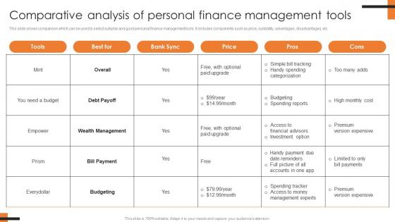 Comparative Analysis Of Personal Finance Comprehensive Smartphone Banking Download Pdf