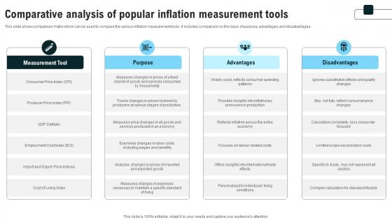 Comparative Analysis Of Popular Inflation Strategies For Inflation A Tactical Guide Fin SS V