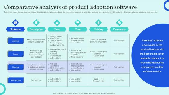 Comparative Analysis Of Product Adoption Overview Of Customer Adoption Process Structure Pdf