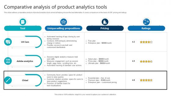 Comparative Analysis Of Product Analytics Tools Product Analytics Implementation Data Analytics V Comparative Analysis Of Product Analytics Tools Product Analytics Implementation Data Analytics V