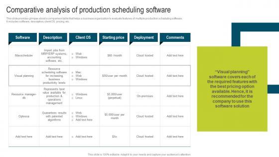 Comparative Analysis Of Production Developing Extensive Plan For Operational Formats Pdf