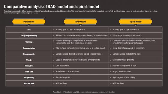 Comparative Analysis Of RAD Model And Spiral Comparing RAD And Other Software Formats Pdf