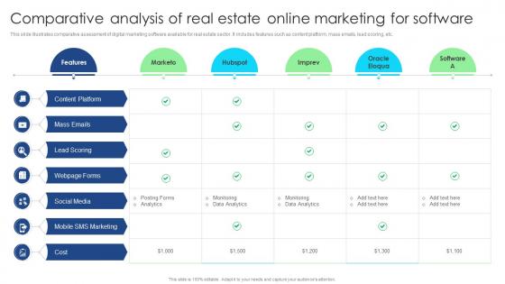 Comparative Analysis Of Real Estate Online Marketing For Software Ppt Pictures Summary Pdf