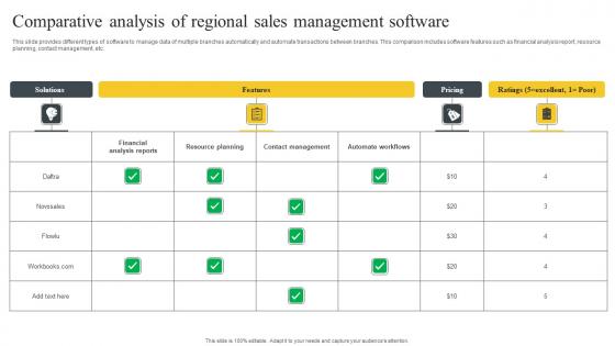 Comparative Analysis Of Regional Sales Management Software Background Pdf