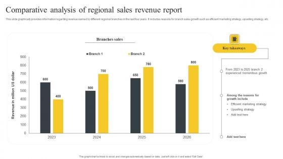 Comparative Analysis Of Regional Sales Revenue Report Inspiration Pdf