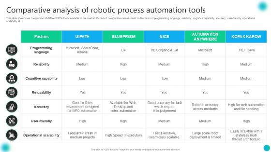 Comparative Analysis Of Robotic Process Automation Tools PPT Slide AI SS V Comparative Analysis Of Robotic Process Automation Tools PPT Slide AI SS V