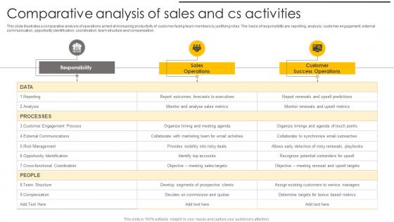 Comparative Analysis Of Sales And Cs Activities Information Pdf