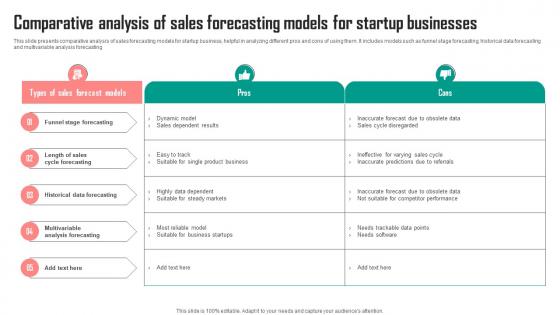 Comparative Analysis Of Sales Forecasting Models For Startup Businesses Mockup Pdf