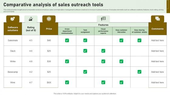 Comparative Analysis Of Sales Outreach Tools Designs Pdf Comparative Analysis Of Sales Outreach Tools Designs Pdf