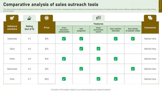 Comparative Analysis Of Sales Outreach Tools Designs Pdf