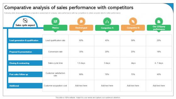 Comparative Analysis Of Sales Performance With Competitors Best Practices Ppt Slide SA SS V Comparative Analysis Of Sales Performance With Competitors Best Practices Ppt Slide SA SS V