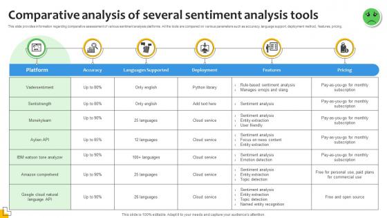 Comparative Analysis Of Several Sentiment Analysis Demystified Understanding AI SS V Comparative Analysis Of Several Sentiment Analysis Demystified Understanding AI SS V