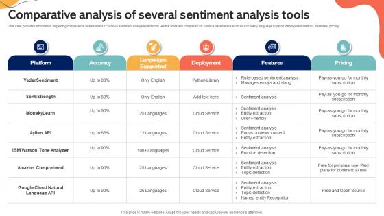 Comparative Analysis Of Several Sentiment Analysis Tools Emotionally Intelligent Insights Leveraging AI SS V Comparative Analysis Of Several Sentiment Analysis Tools Emotionally Intelligent Insights Leveraging AI SS V