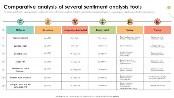 Comparative Analysis Of Several Sentiment Decoding User Emotions In Depth Exploration AI SS V Comparative Analysis Of Several Sentiment Decoding User Emotions In Depth Exploration AI SS V