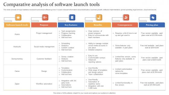 Comparative Analysis Of Software Launch Tools Designs Pdf