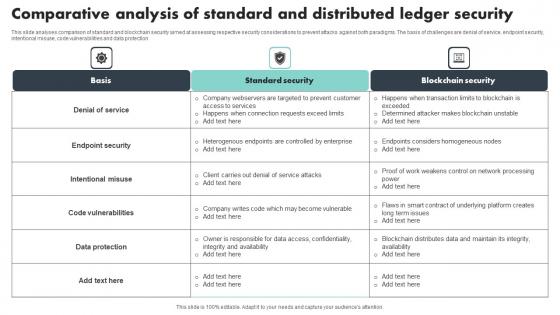 Comparative Analysis Of Standard And Distributed Ledger Security Mockup Pdf Comparative Analysis Of Standard And Distributed Ledger Security Mockup Pdf
