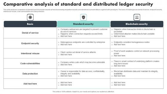 Comparative Analysis Of Standard And Distributed Ledger Security Mockup Pdf