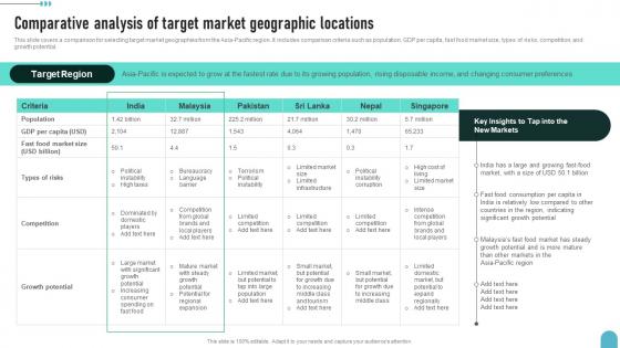 Comparative Analysis Of Target Market Enhancing Global Presence Sample Pdf