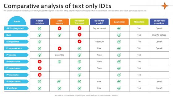 Comparative Analysis Of Text Only Ides Crafting Interactions A Guide AI SS V Comparative Analysis Of Text Only Ides Crafting Interactions A Guide AI SS V