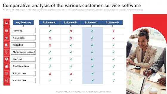 Comparative Analysis Of The Various Customer Using Red Ocean Strategies Guidelines Pdf