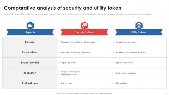 Comparative Analysis Of Tokenization Strategies For Data Security PPT Template Comparative Analysis Of Tokenization Strategies For Data Security PPT Template