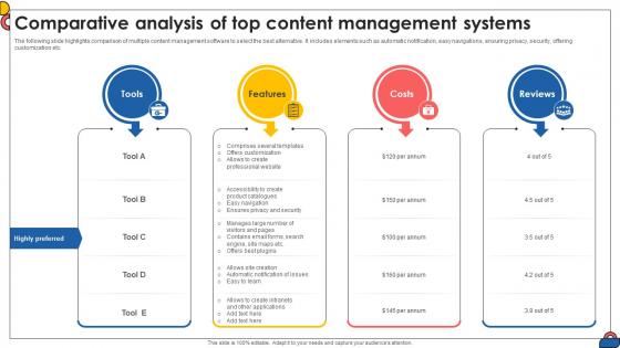 Comparative Analysis Of Top Content Management Comprehensive Guide To Implement Strategy SS V