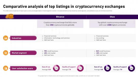 Comparative Analysis Of Top Listings In Complete Roadmap To Blockchain BCT SS V