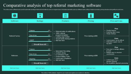 Comparative Analysis Of Top Referral Marketing Software Word Of Mouth Marketing Professional Pdf