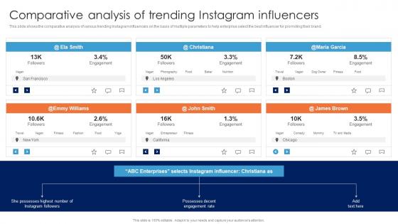 Comparative Analysis Of Trending Instagram Guide For Data Driven Advertising Themes Pdf Comparative Analysis Of Trending Instagram Guide For Data Driven Advertising Themes Pdf