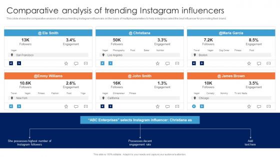 Comparative Analysis Of Trending Instagram Guide For Data Driven Advertising Themes Pdf