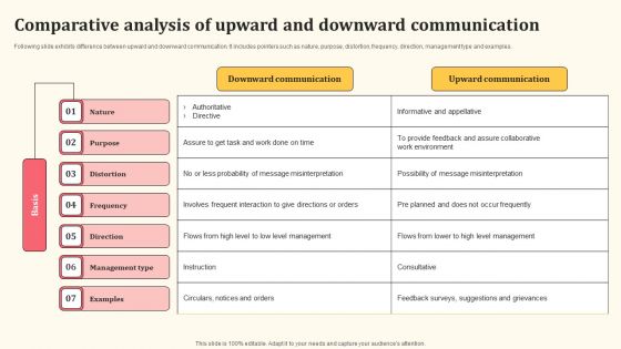 Comparative Analysis Of Upward And Downward Communication Detailed Personnel Rules Pdf