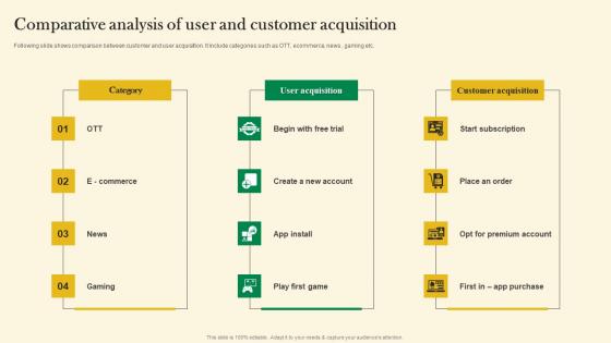 Comparative Analysis Of User And Customer Acquisition Online Customer Acquisition Introduction Pdf Comparative Analysis Of User And Customer Acquisition Online Customer Acquisition Introduction Pdf