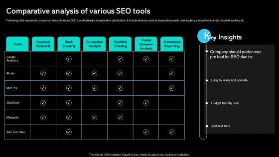 Comparative Analysis Of Various SEO Tools Paid Marketing Approach Pictures Pdf