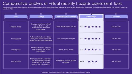 Comparative Analysis Of Virtual Security Hazards Assessment Tools Elements Pdf