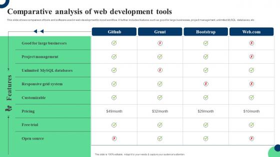 Comparative Analysis Of Web Development Tools Ppt Gallery Good Pdf