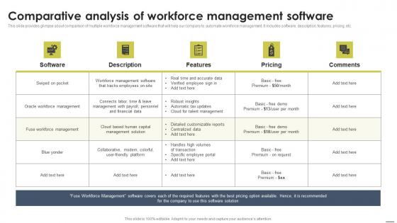 Comparative Analysis Of Workforce Management Staff Management Approache Summary Pdf Comparative Analysis Of Workforce Management Staff Management Approache Summary Pdf