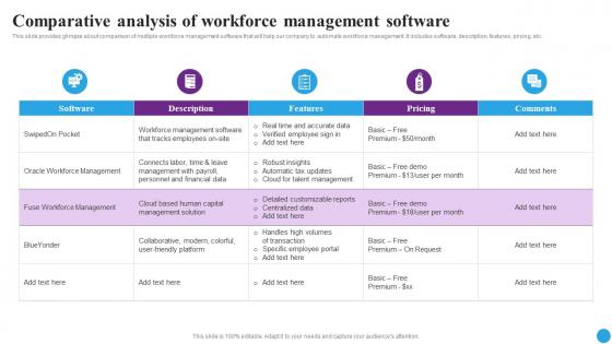 Comparative Analysis Of Workforce Strategic Approaches To Streamline Designs Pdf