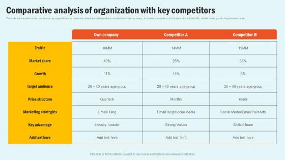 Comparative Analysis Organization Enhancing Website Performance With Search Engine Content Themes Pdf