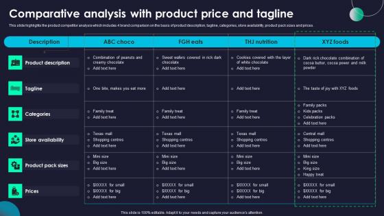 Comparative Analysis Product Rebranding Marketing Strategies For Effective Summary Pdf