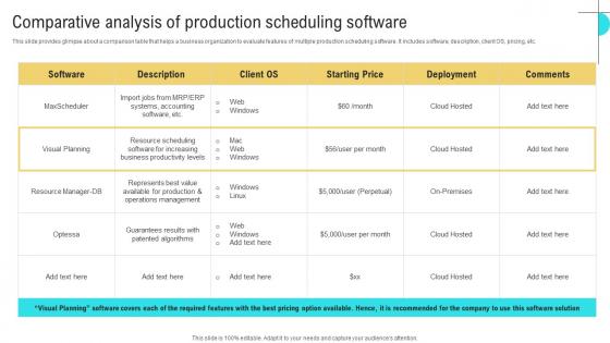 Comparative Analysis Production Business Performance Optimization New Operations Strategy Mockup Pdf