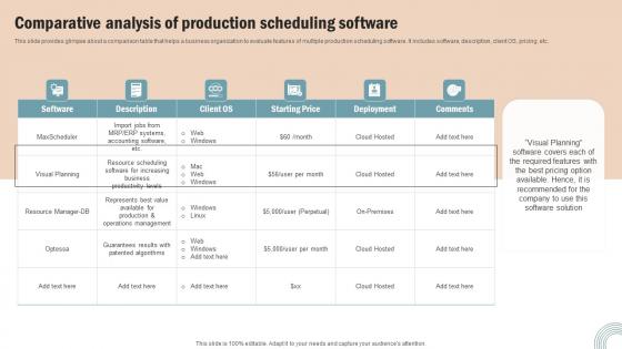 Comparative Analysis Production Operations Strategy Improve Business Productivity Slides Pdf