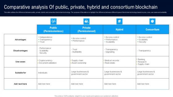 Comparative Analysis Public Private Different Architectures Of Blockchain Background Pdf