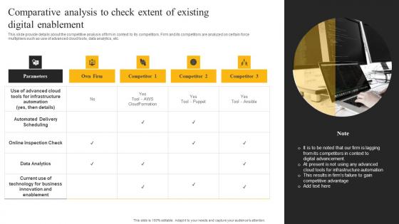 Comparative Analysis To Check Extent E Sales Generation Checklist Infographics PDF