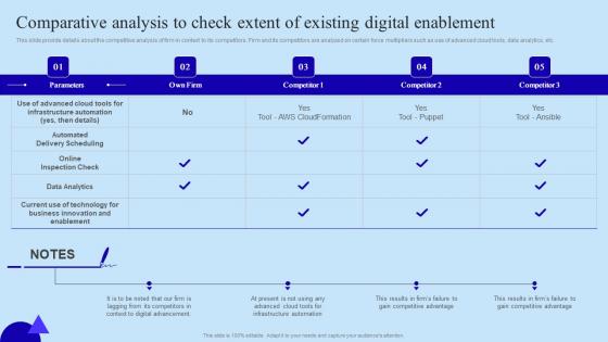 Comparative Analysis To Check Extent Organisational Digital Innovation Microsoft PDF Comparative Analysis To Check Extent Organisational Digital Innovation Microsoft PDF